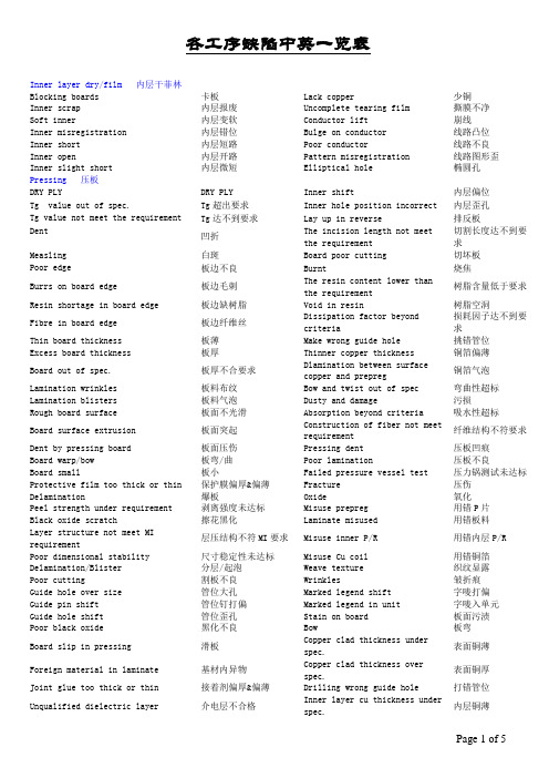 印制电路板各工序缺陷中英文一览