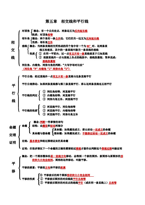 七年级数学下册第五章知识点总结