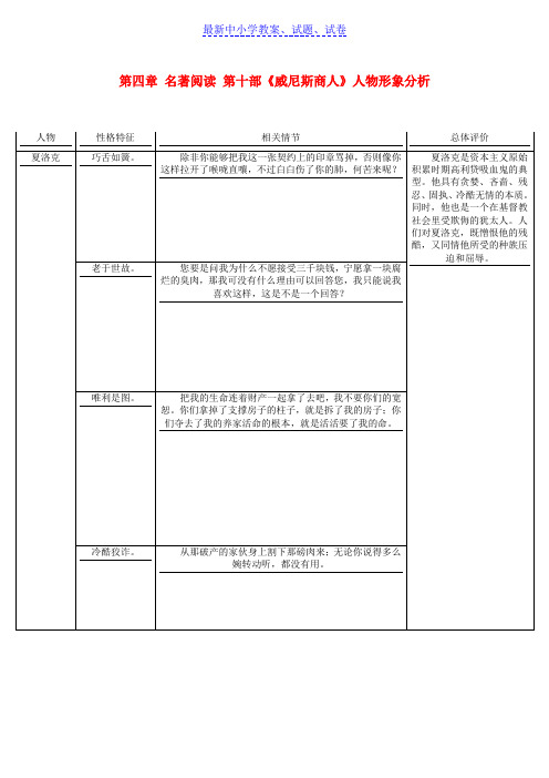 广东中考语文总复习中考解读阅读理解第四章名著阅读第十部威尼斯商人人物形象分析素材