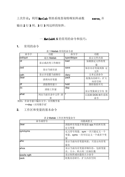 数学建模的常用的命令和基本函数