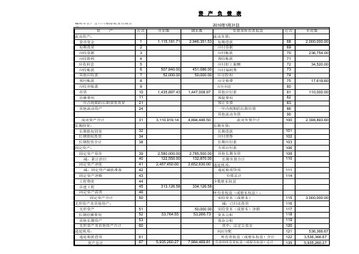 商业批发企业会计报表