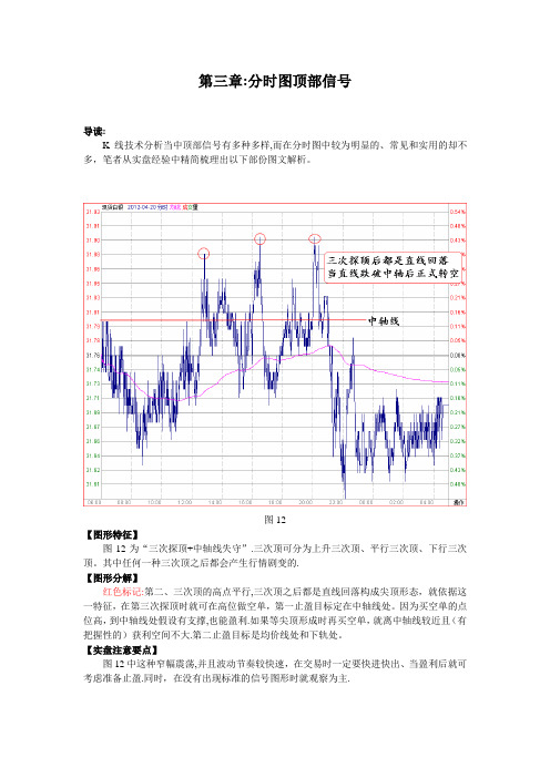 李智诚：分时图顶部信号介绍