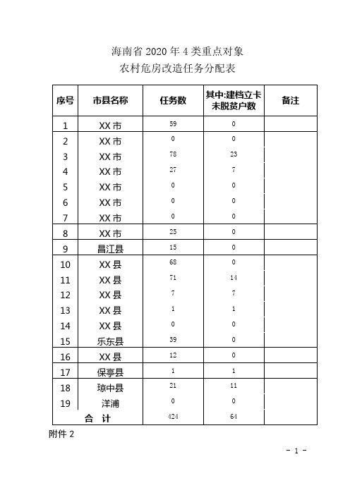 海南省2020年4类重点对象农村危房改造任务分配表农村危房改造农户档案目录【模板】