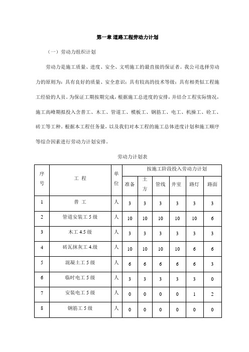 道路工程劳动力计划