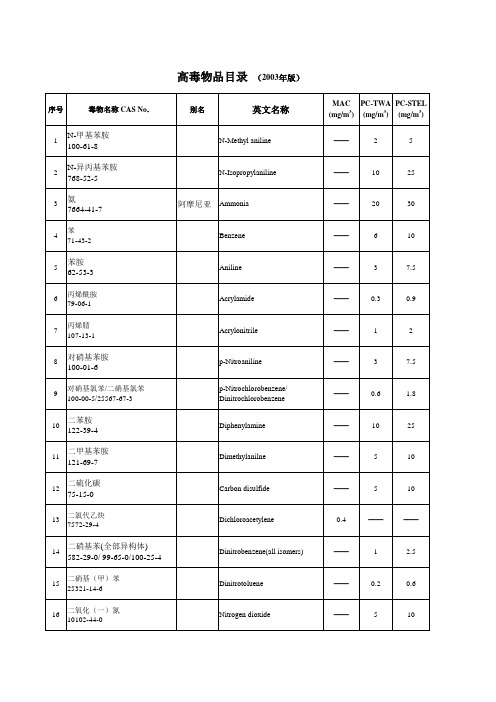 高毒物品目录  (2003年版)    