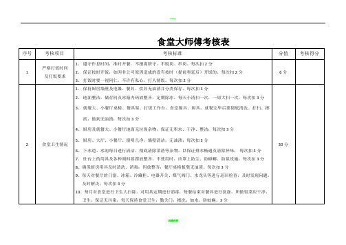 食堂大师傅绩效考核表