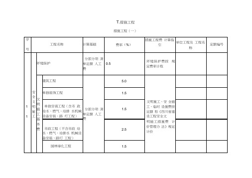 措施费规费取费费率