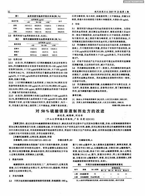 对50%硫酸镁溶液制剂处方的改进