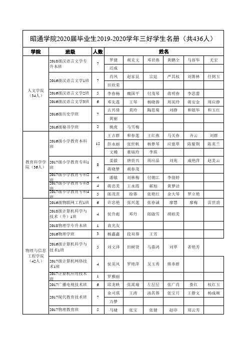 020届毕业生2019-2020学年三好学生名册