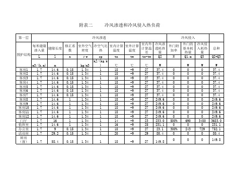 冷风渗透与侵入负荷计算