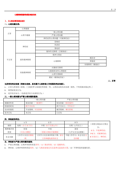 心理咨询师(三级)技能考试重点难点20170420