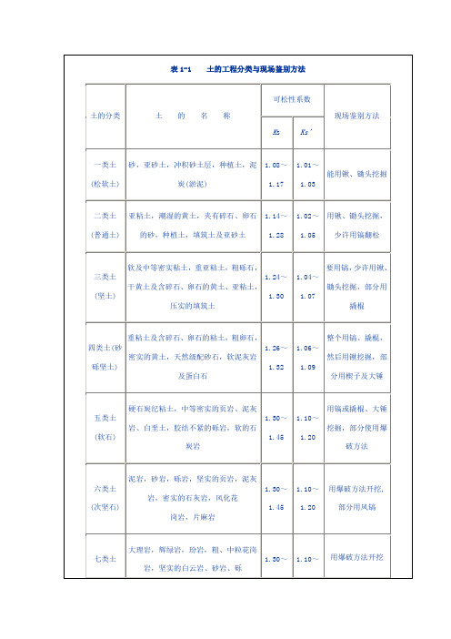 土的分类及现场鉴别方法