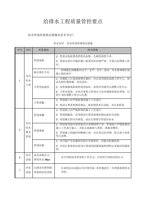 给排水工程质量管控要点