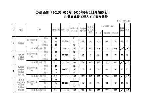 苏建函价〔2015〕628号文-20150901