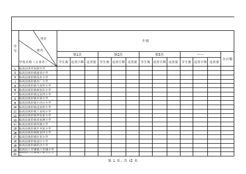 临洮县农村义务教育学生营养餐配送统计表