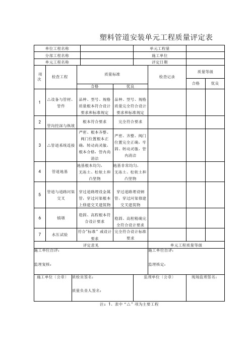 塑料管道安装单元工程质量评定表