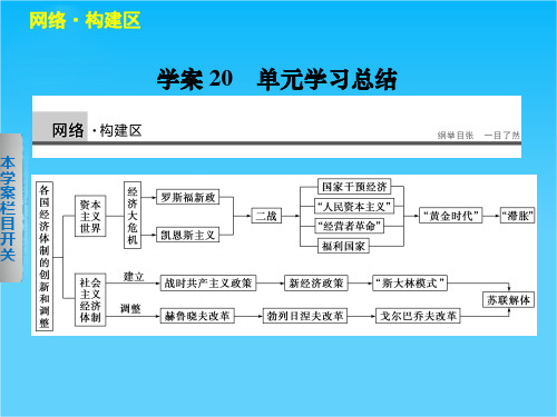 2014《学案导学设计》高中历史岳麓版必修2课件 第3单元  单元学习总结(17张PPT)