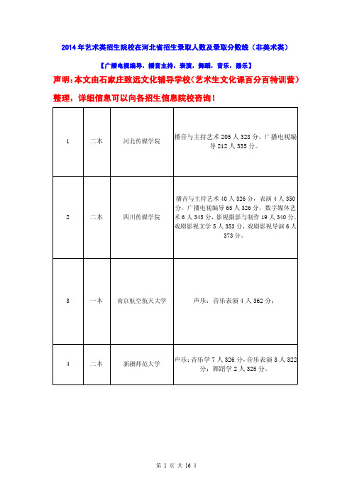 2014年艺术类招生院校在河北省招生录取人数及录取分数线(非美术类)