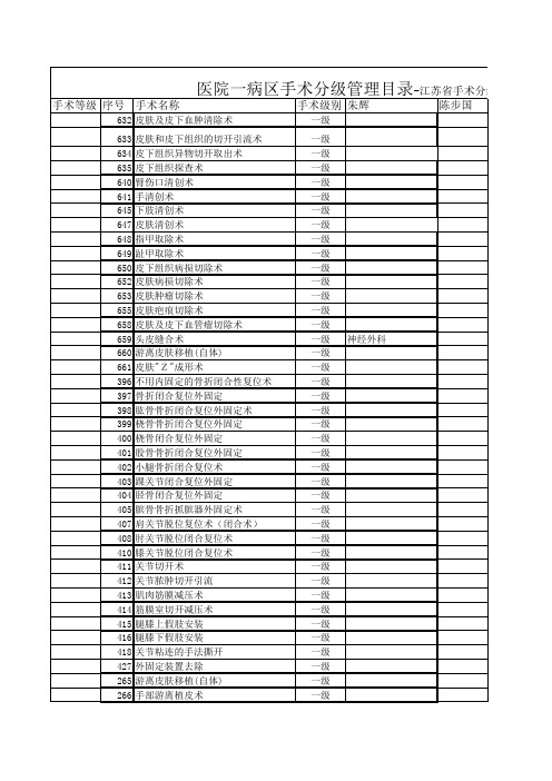 江苏手术分级管理