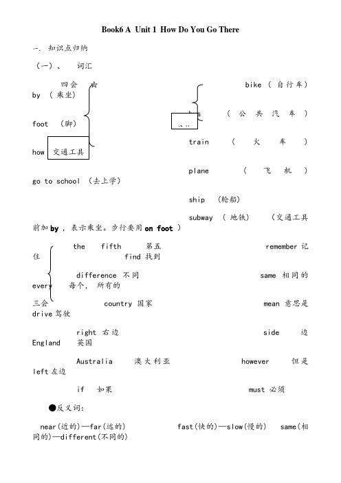 PEP英语六年级上册各单元知识点归纳及练习65186