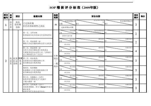 SOP稽核评分标准(09新查核表)(外区版)(2)