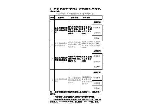 所得税清算、审计报告收费(很快)