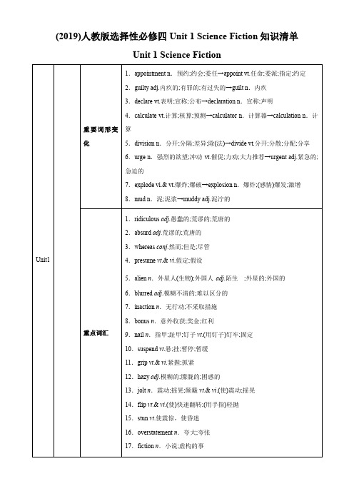 人教版选择性必修四Unit1ScienceFiction知识清单(原卷版)