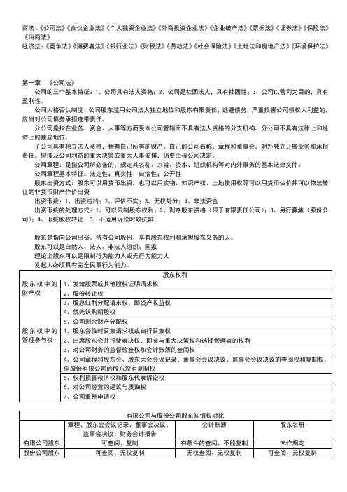 法考资料-商经知识点