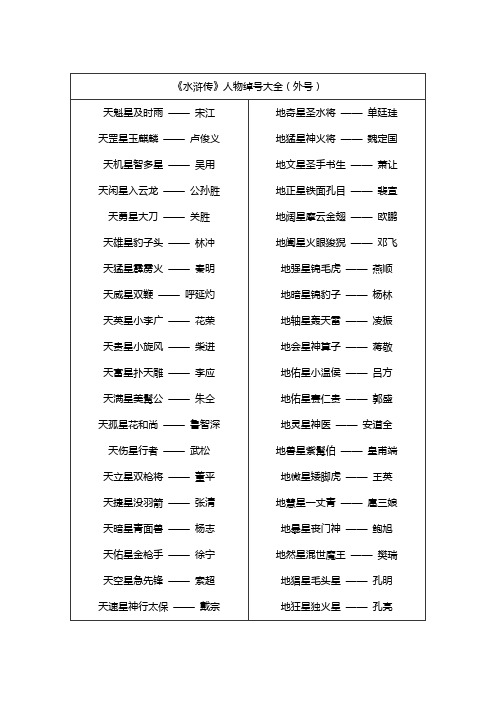 《水浒传》人物绰号大全(外号)