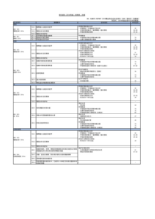 GRI标准2016年版对照表环境KRKUBOTAREPORT2018事业和