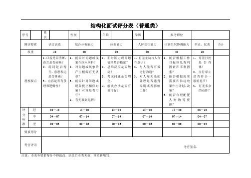 通用公务员、事业单位结构化面试评分表