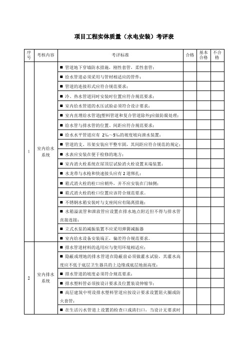 项目工程实体质量(水电安装)考评表