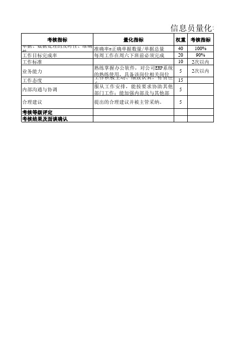 信息员量化考核表