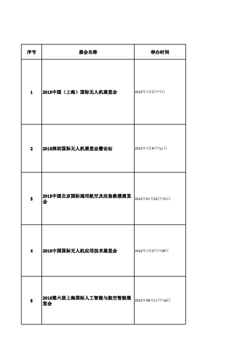 2018通航及无人机展会统计表