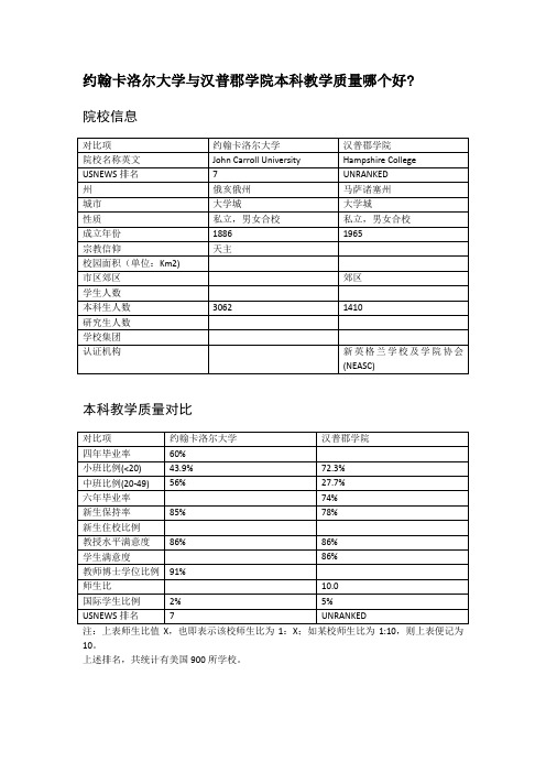 约翰卡洛尔大学与汉普郡学院本科教学质量对比