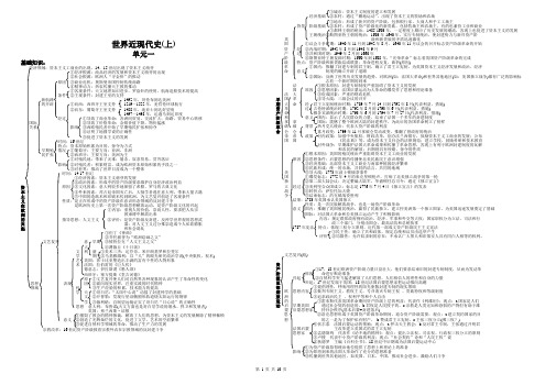 世界近现代史知识点结构图