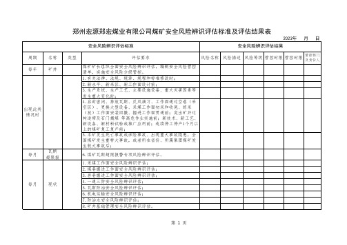 公司煤矿安全风险辨识评估标准及结果