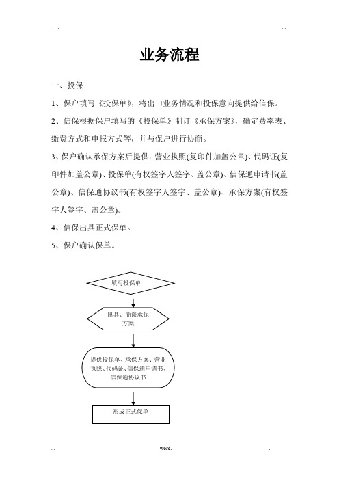 中信保业务流程