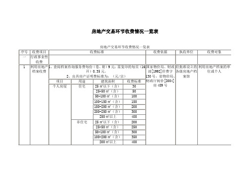 房地产交易环节收费情况一览表