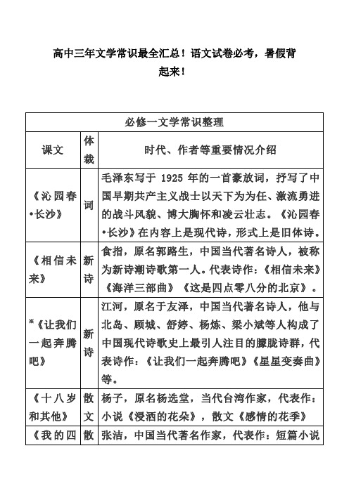 【精编】高中三年文学常识最全汇总!语文试卷必考,暑假背起来!