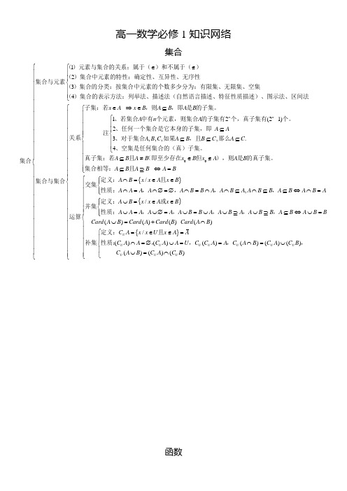 高中数学必修1-5公式