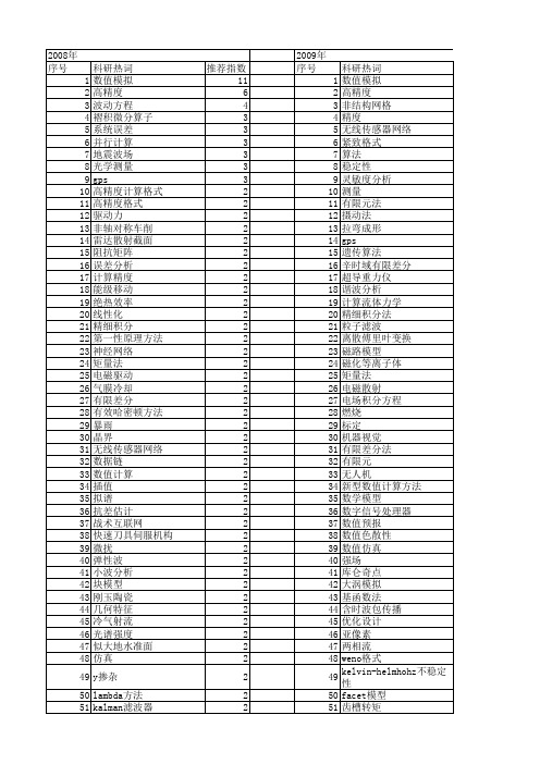 【国家自然科学基金】_高精度计算_基金支持热词逐年推荐_【万方软件创新助手】_20140801