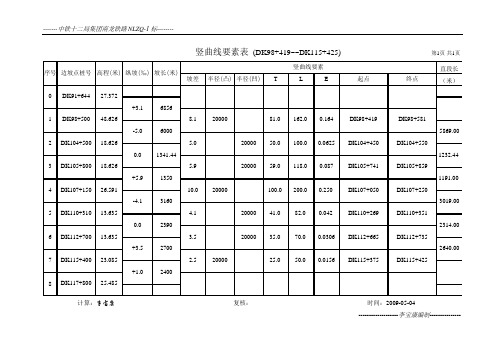 左线 曲线要素表