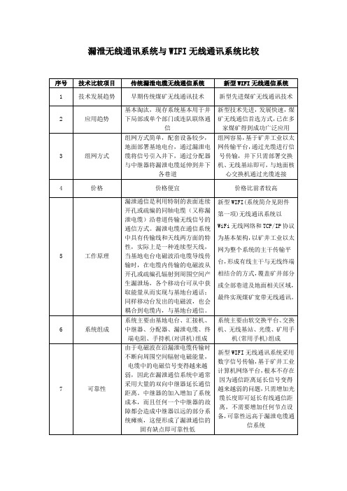 漏泄无线通信系统与WIFI无线通信系统比较