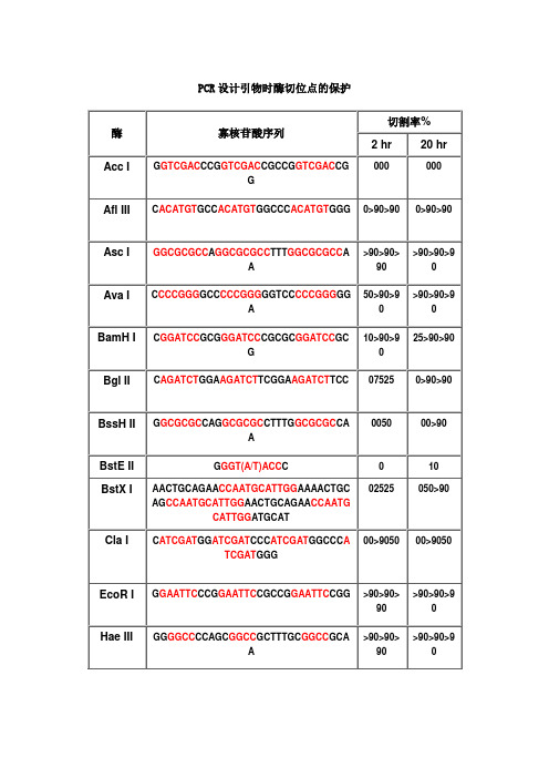 保护碱基列表