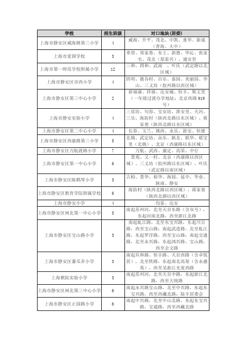 上海市静安区公办小学招生划片范围(2021年)