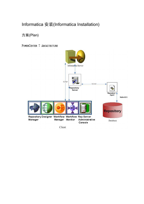 Informatica安装(AIX Ver5.2) ver1.2