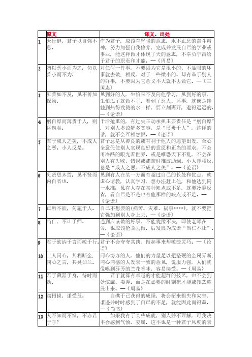 【免费下载】100句经典名言