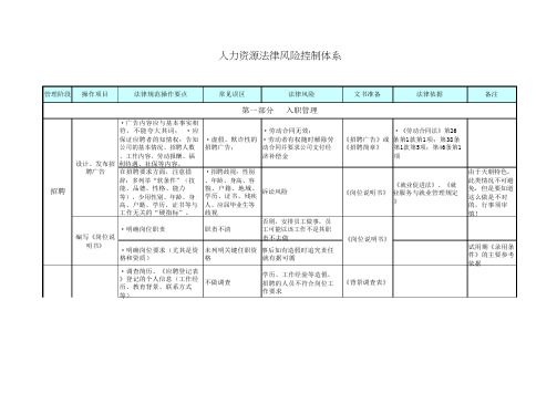 入职、在职、离职管理—人力资源法律风险控制体系