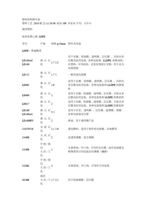 塑料原料牌号表